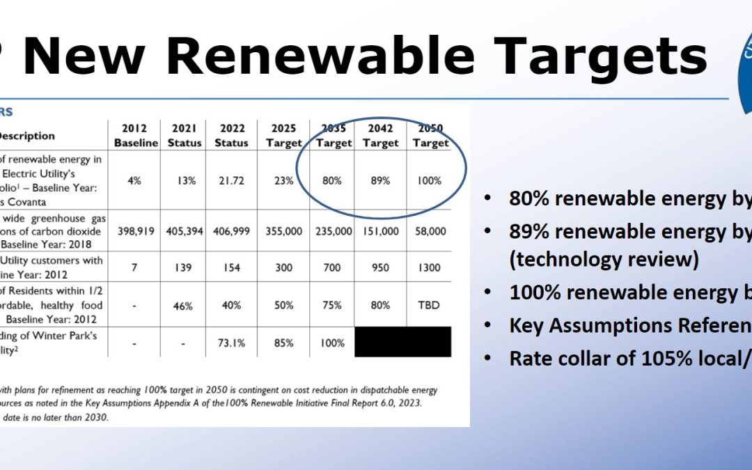 A Tallahassee plan for net 100% renewable energy by 2050 starts with solar