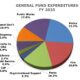 Winter Park approves new $214.6 million budget for 2025