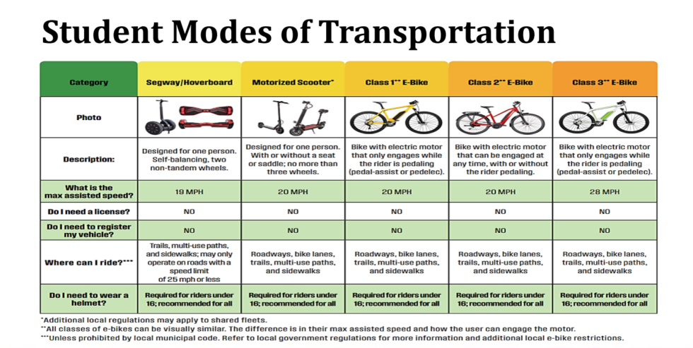 Are Electric Scooters and Bikes Too Dangerous for Schools?
