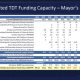 Jerry Demings Wins Approval for TDT Spending Plan